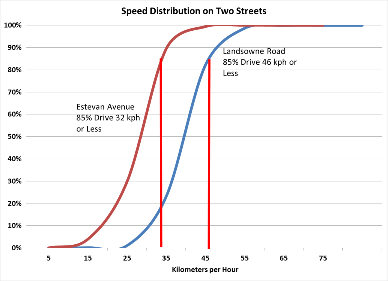 Prudent drivers graph